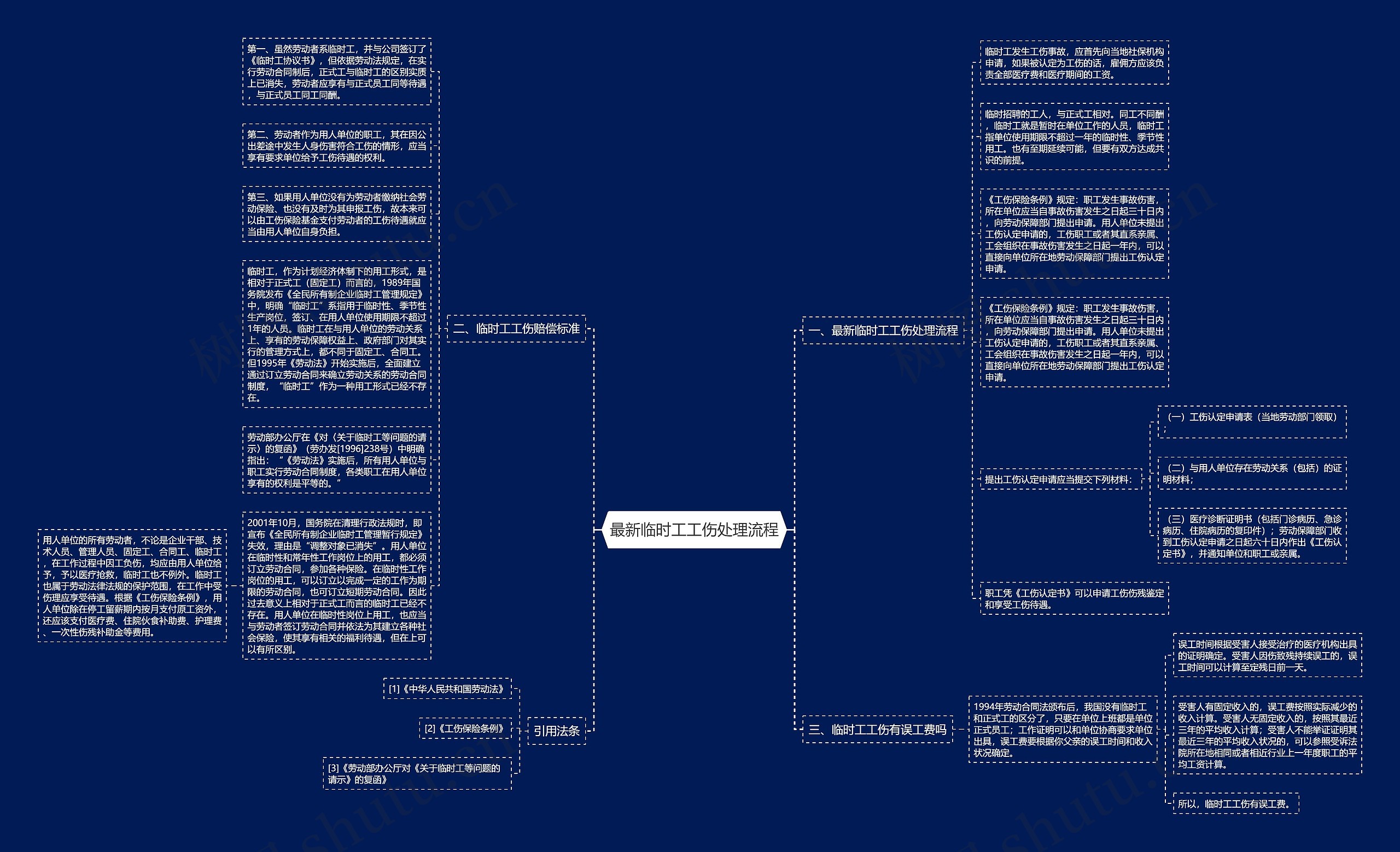 最新临时工工伤处理流程思维导图