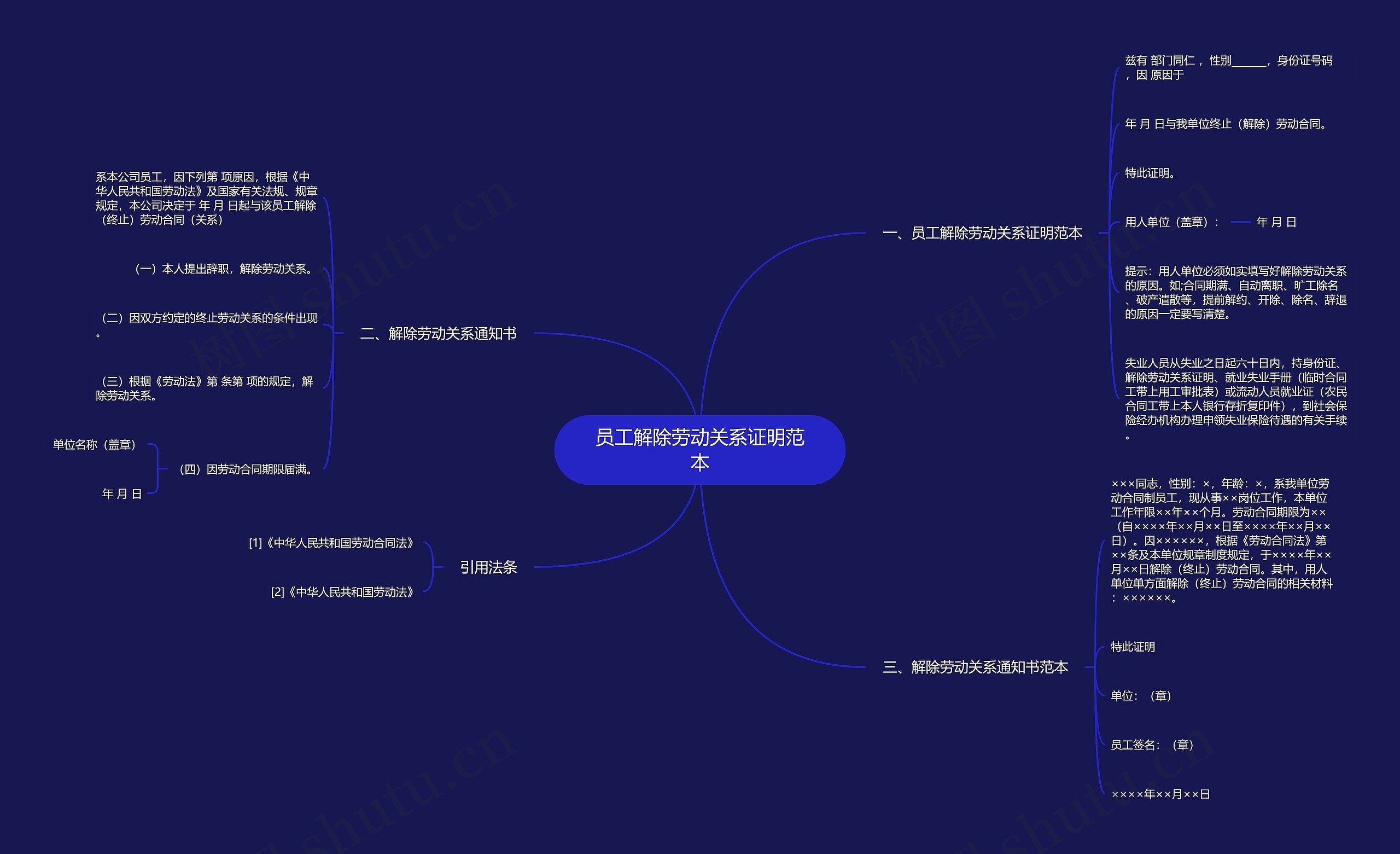 员工解除劳动关系证明范本思维导图