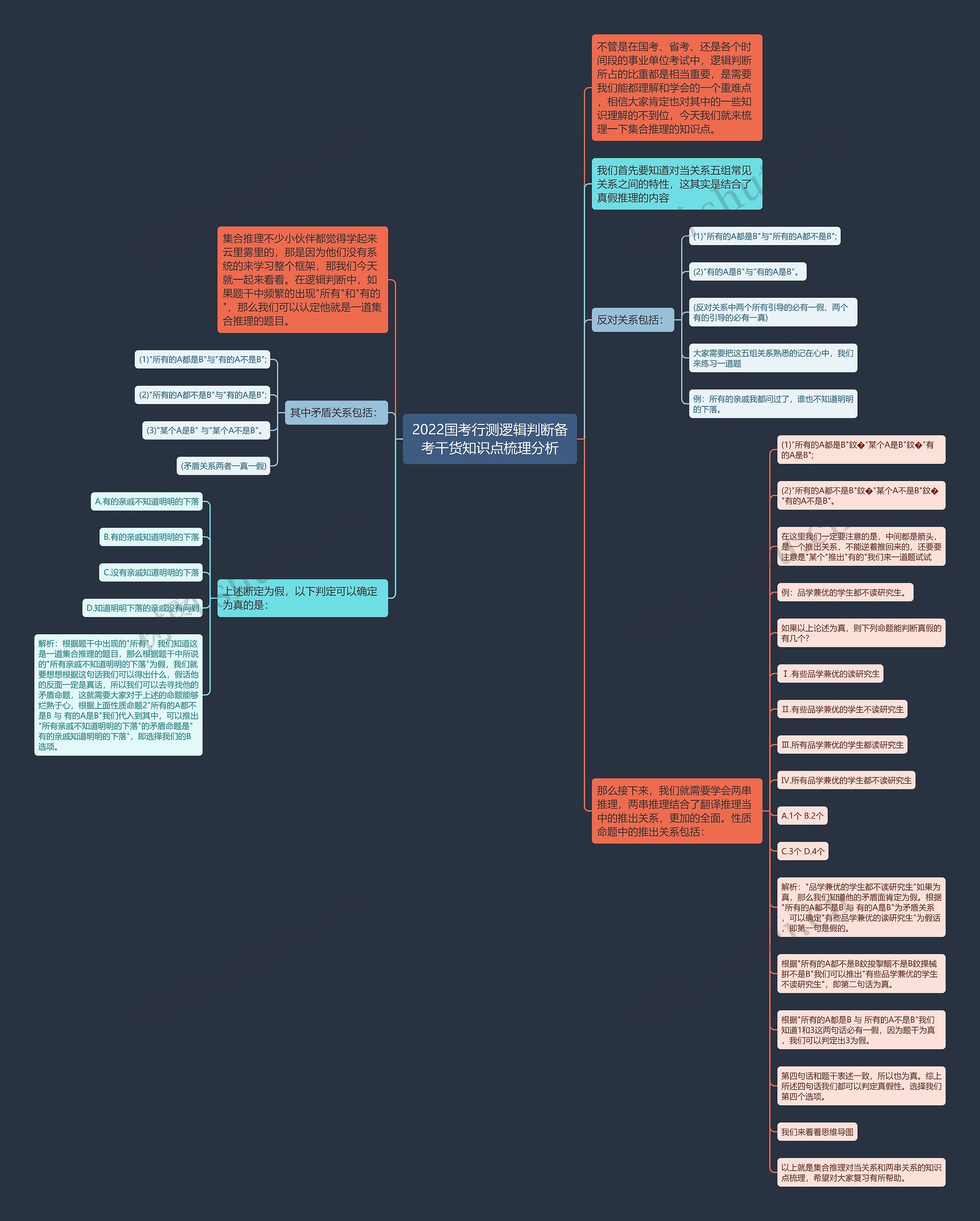2022国考行测逻辑判断备考干货知识点梳理分析 2022国考行测逻辑判断备考干货知识点梳理分析