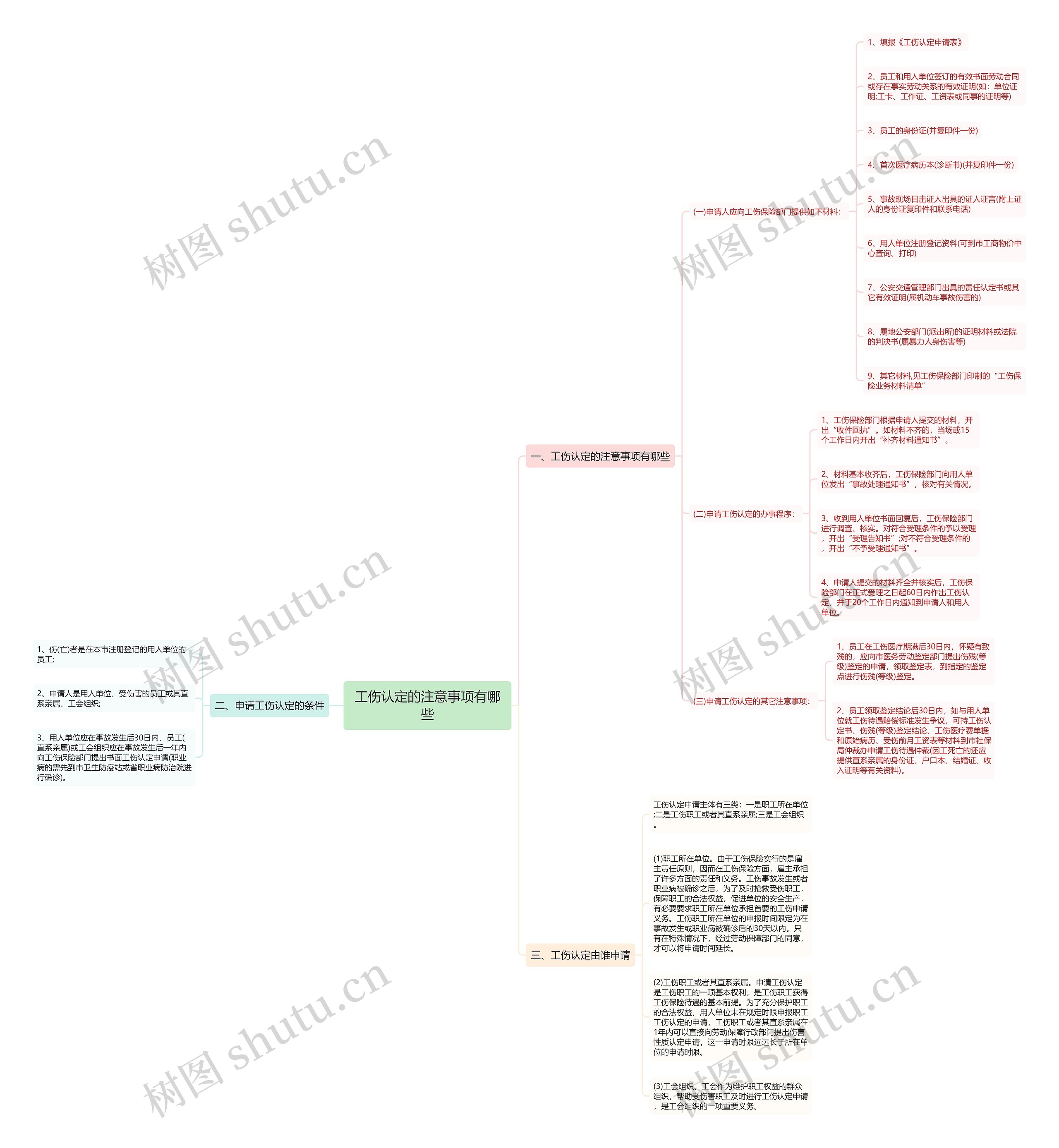工伤认定的注意事项有哪些思维导图