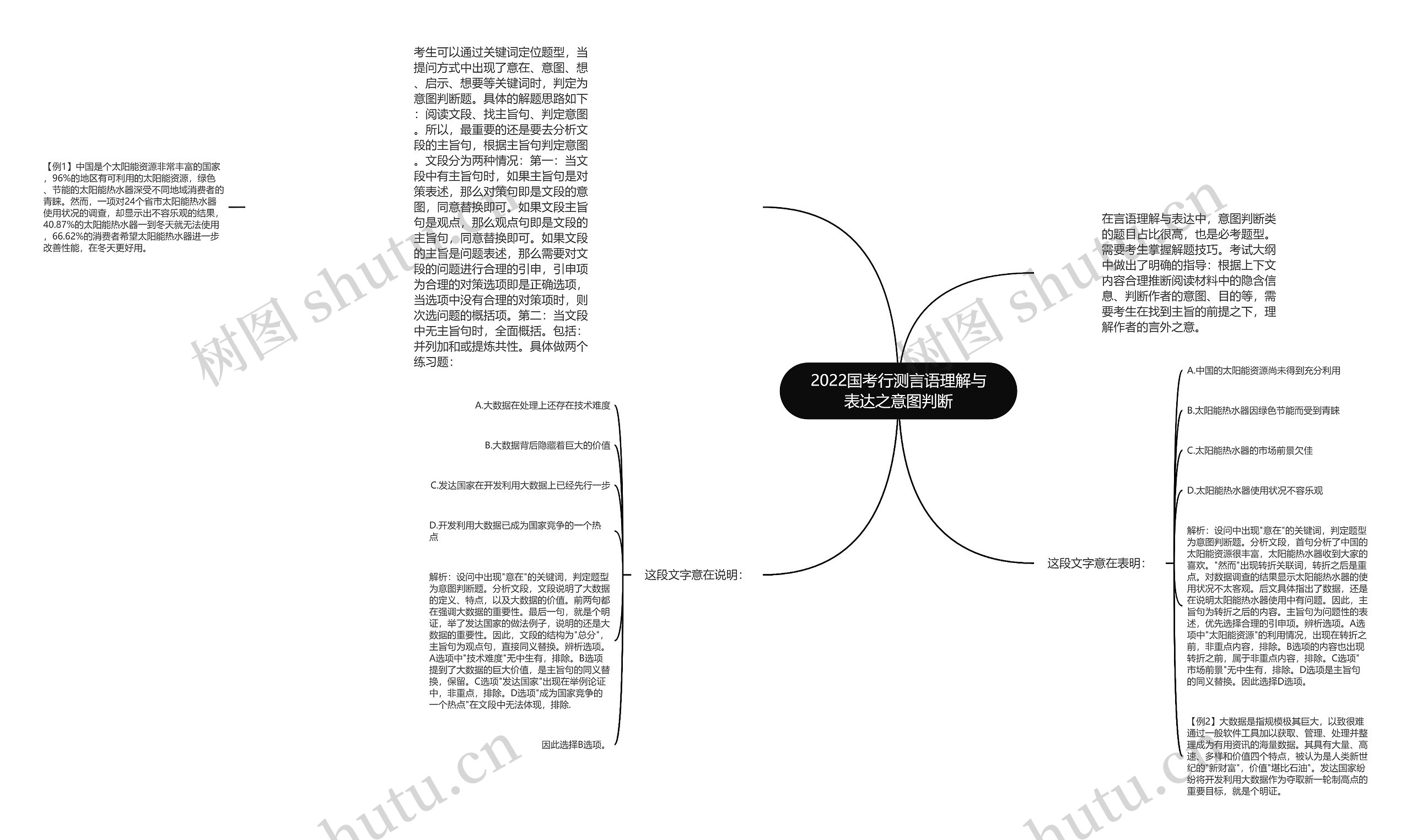 2022国考行测言语理解与表达之意图判断