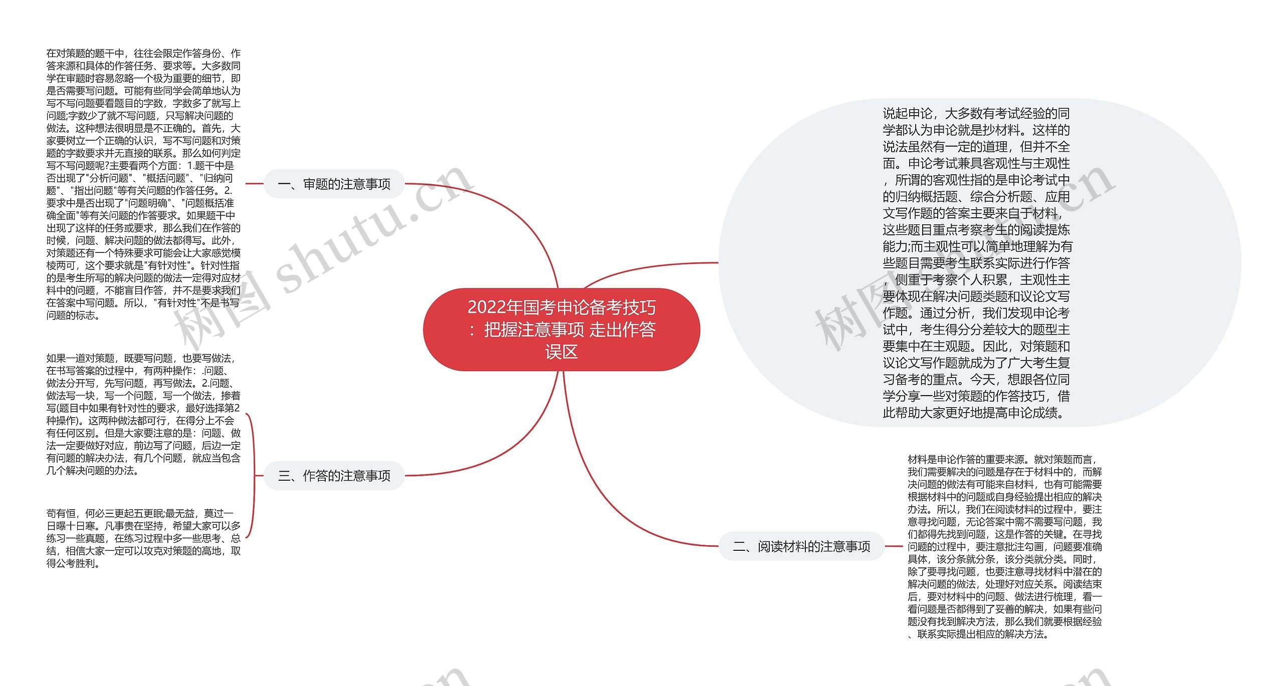 2022年国考申论备考技巧：把握注意事项 走出作答误区思维导图