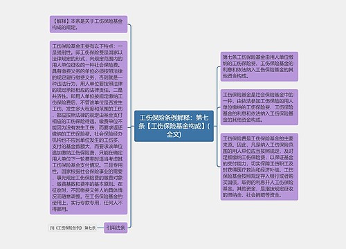 工伤保险条例解释：第七条【工伤保险基金构成】(全文)