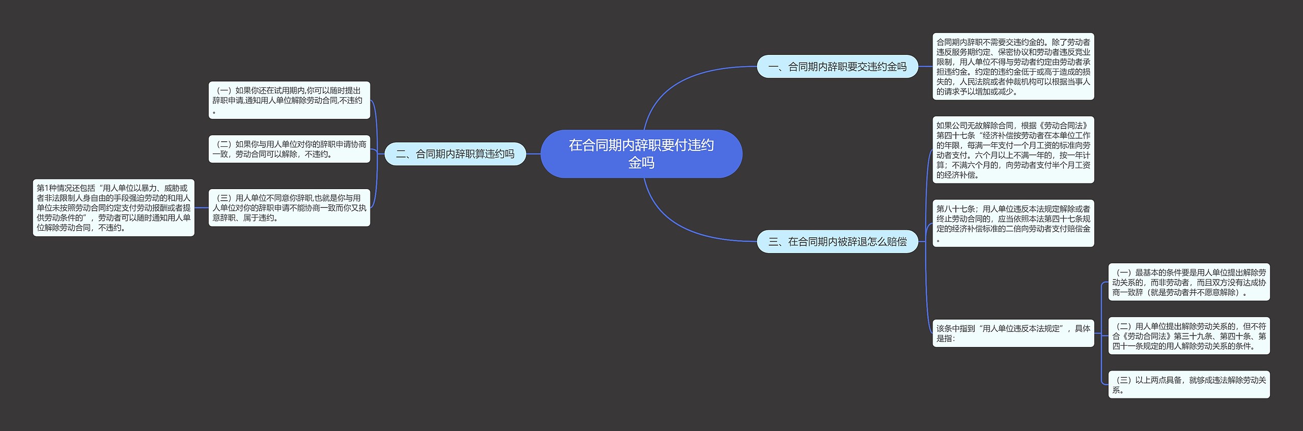 在合同期内辞职要付违约金吗思维导图