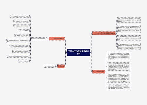 2022办工伤保险需要哪些手续