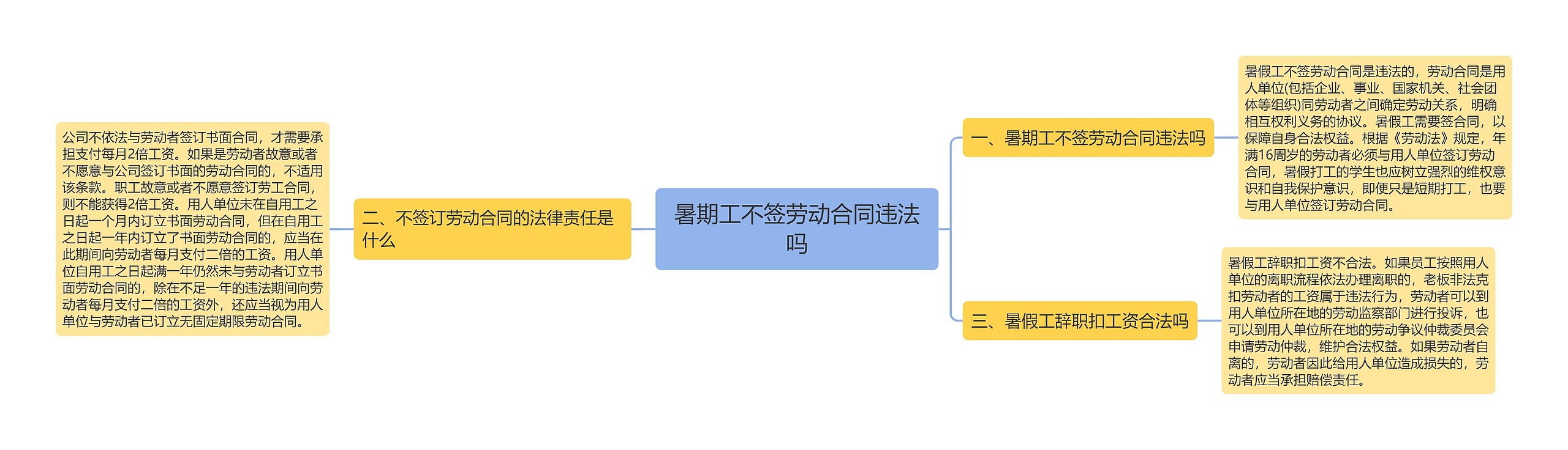 暑期工不签劳动合同违法吗