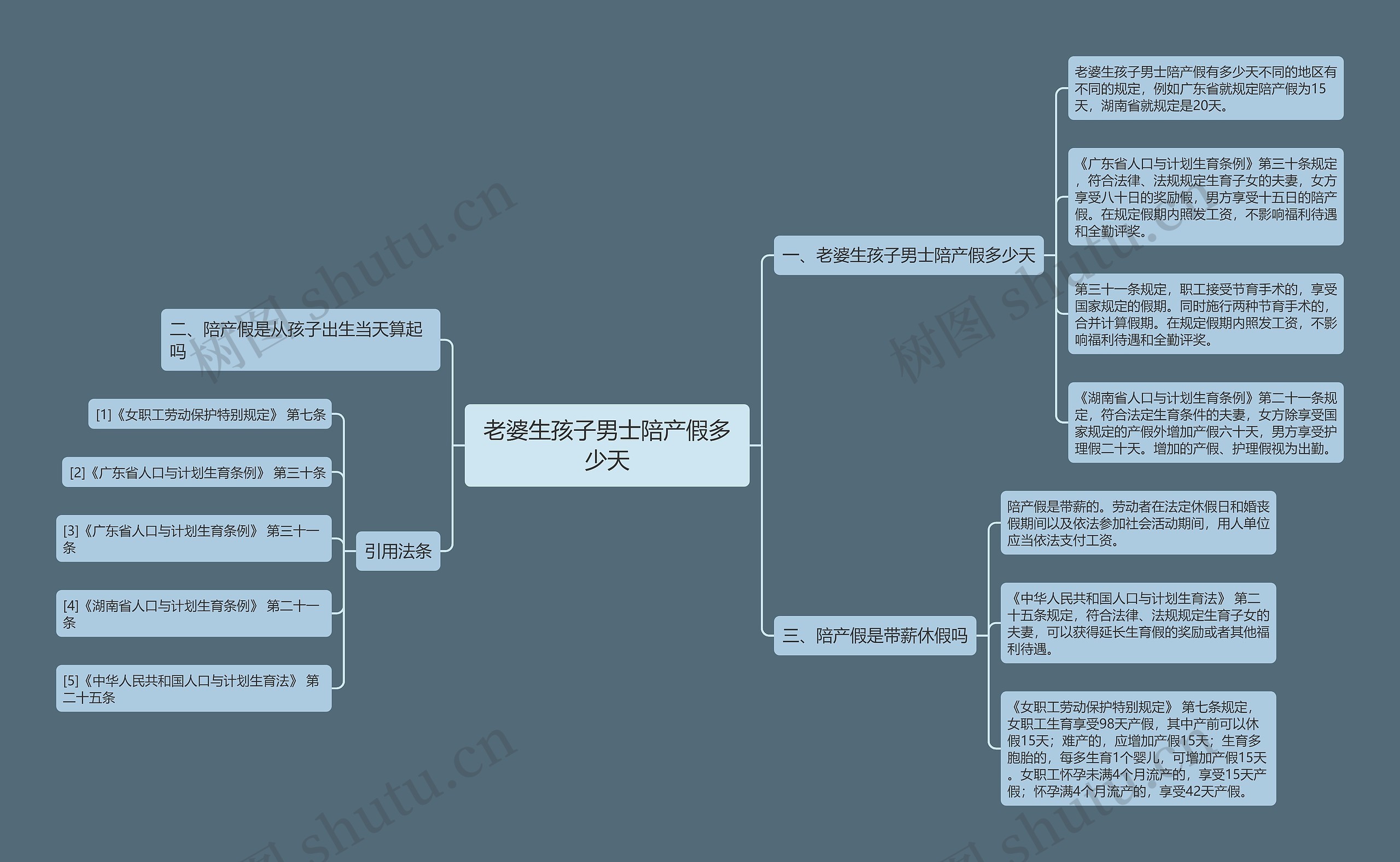 老婆生孩子男士陪产假多少天