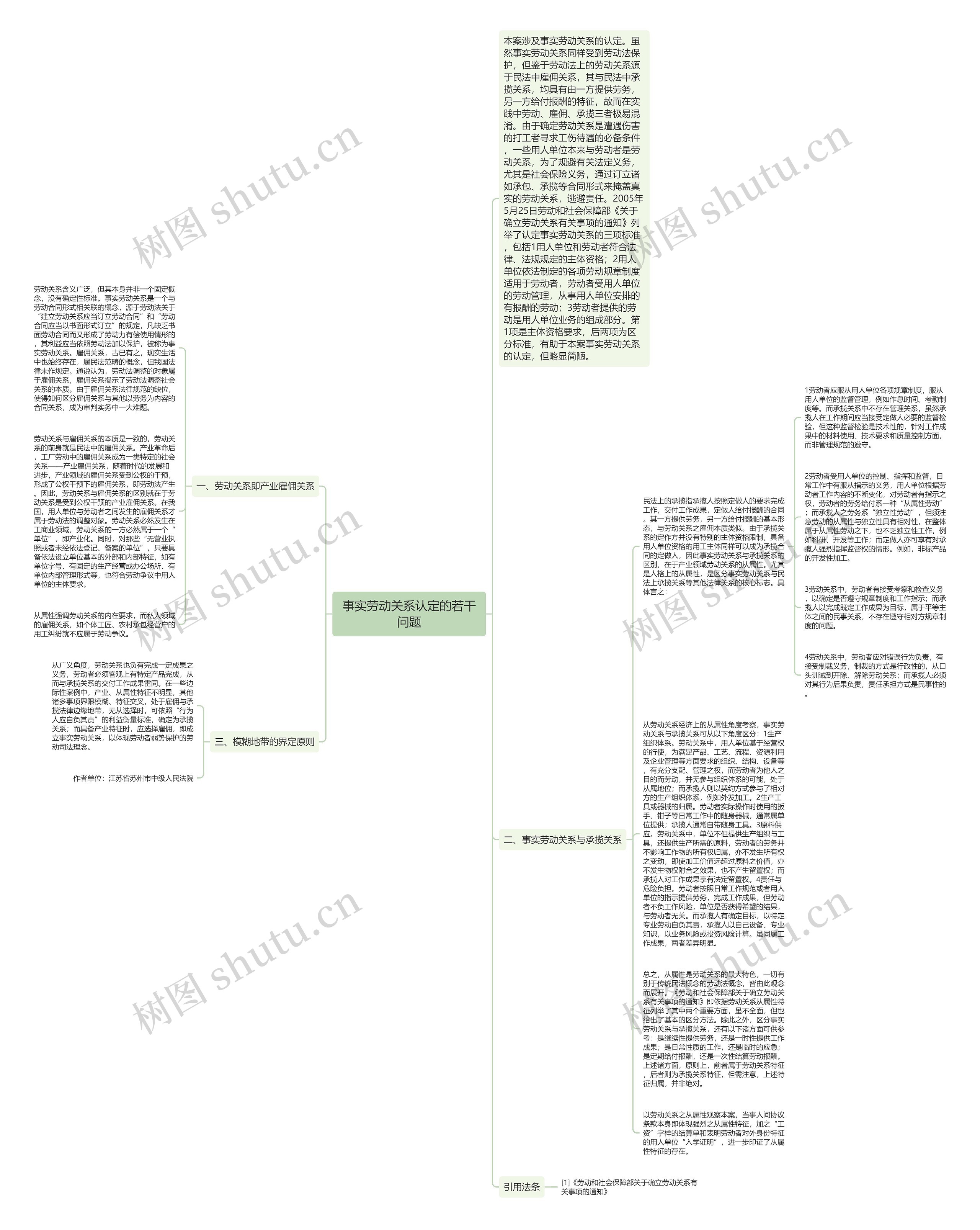 事实劳动关系认定的若干问题思维导图