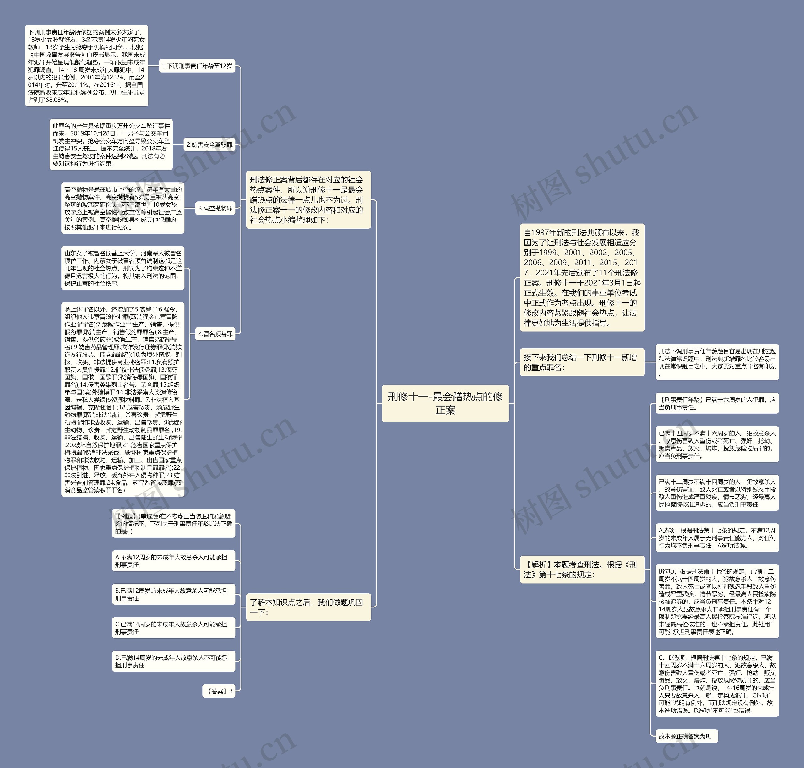 刑修十一-最会蹭热点的修正案思维导图