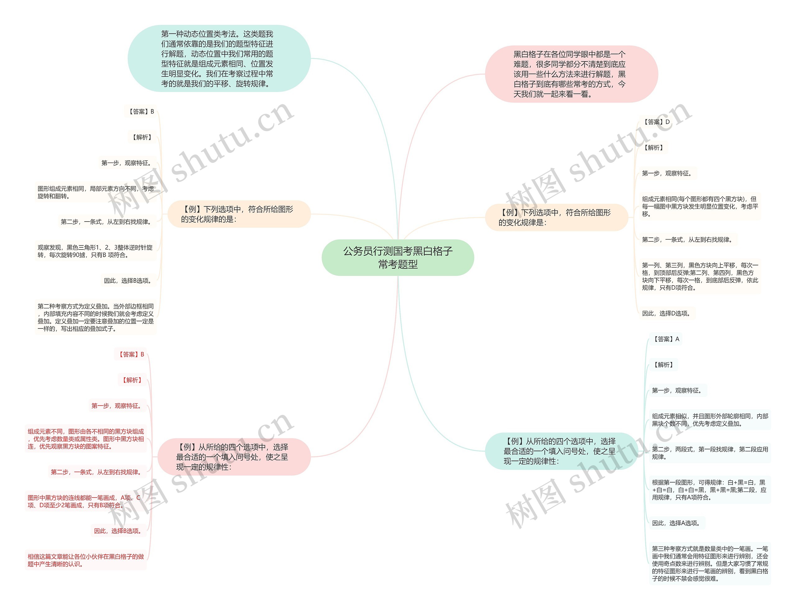 公务员行测国考黑白格子常考题型