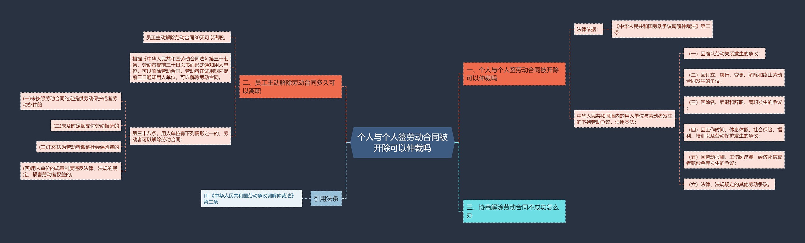 个人与个人签劳动合同被开除可以仲裁吗