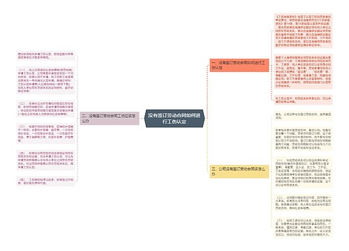 没有签订劳动合同如何进行工伤认定