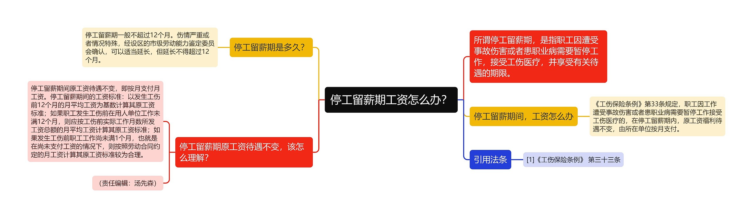 停工留薪期工资怎么办？思维导图