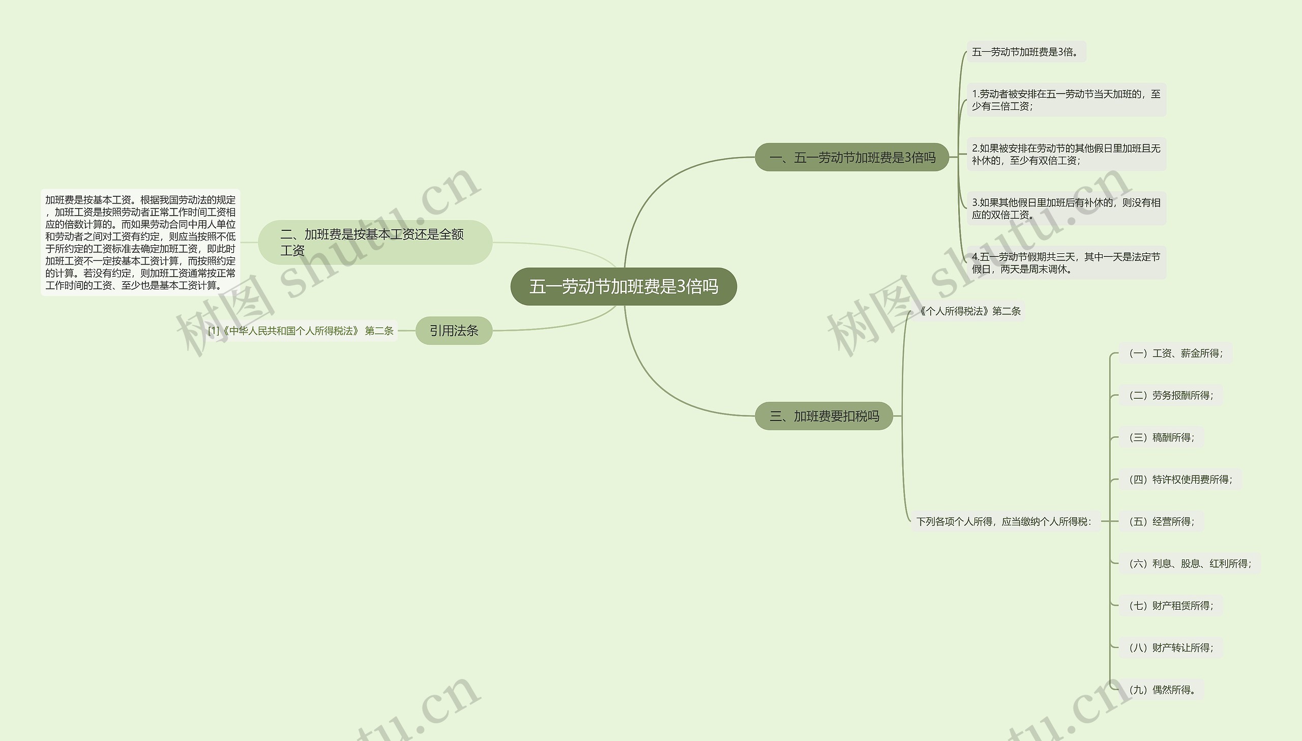 五一劳动节加班费是3倍吗思维导图