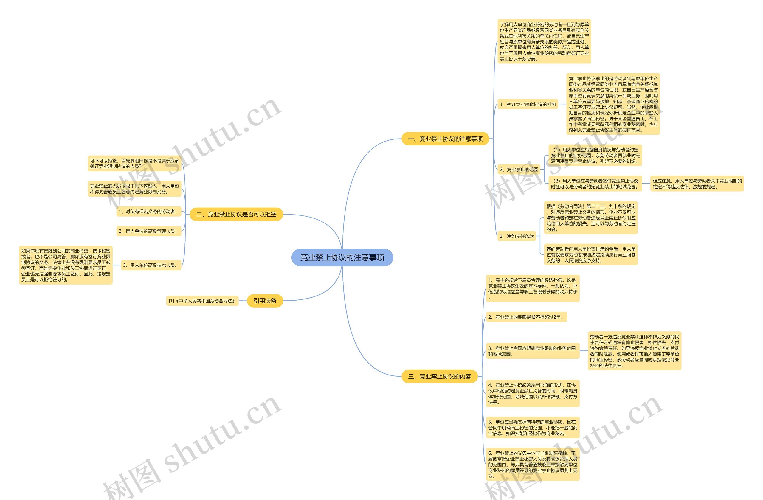 竞业禁止协议的注意事项思维导图