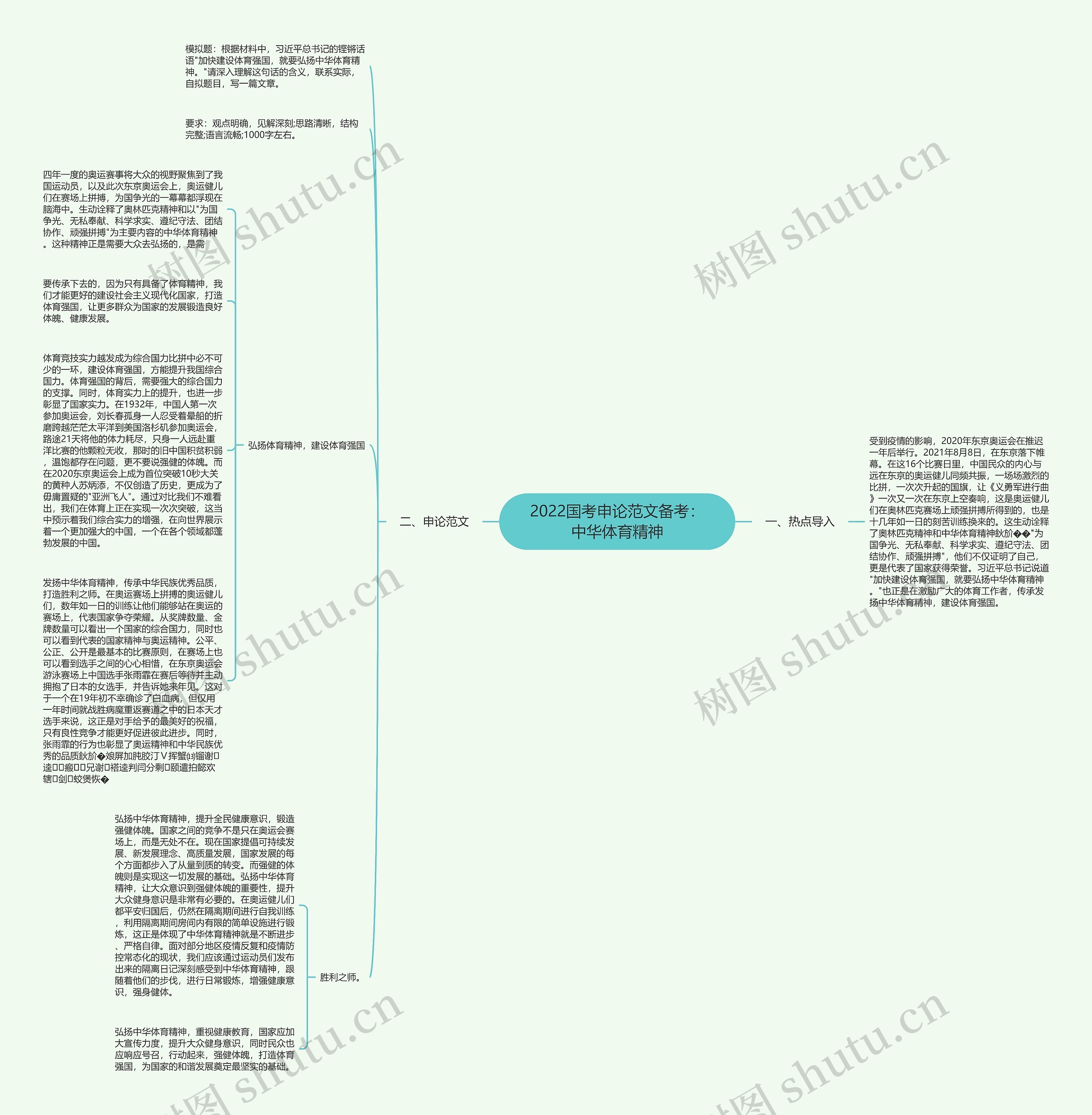 2022国考申论范文备考：中华体育精神思维导图