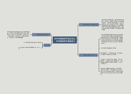 休年休假领导不批合法么，年休假规定天数是多久