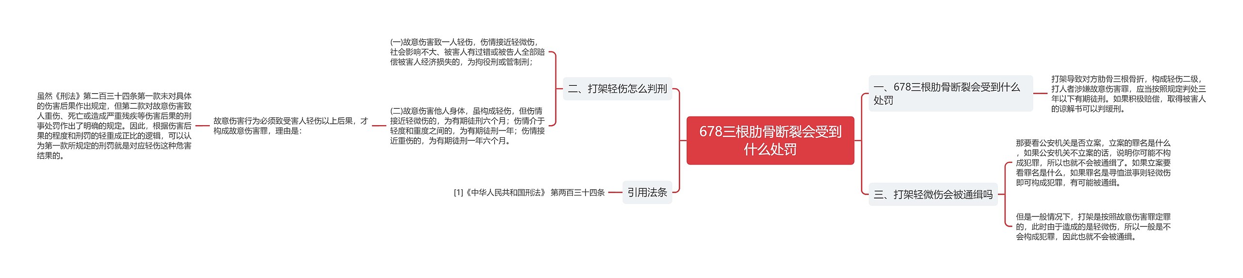 678三根肋骨断裂会受到什么处罚