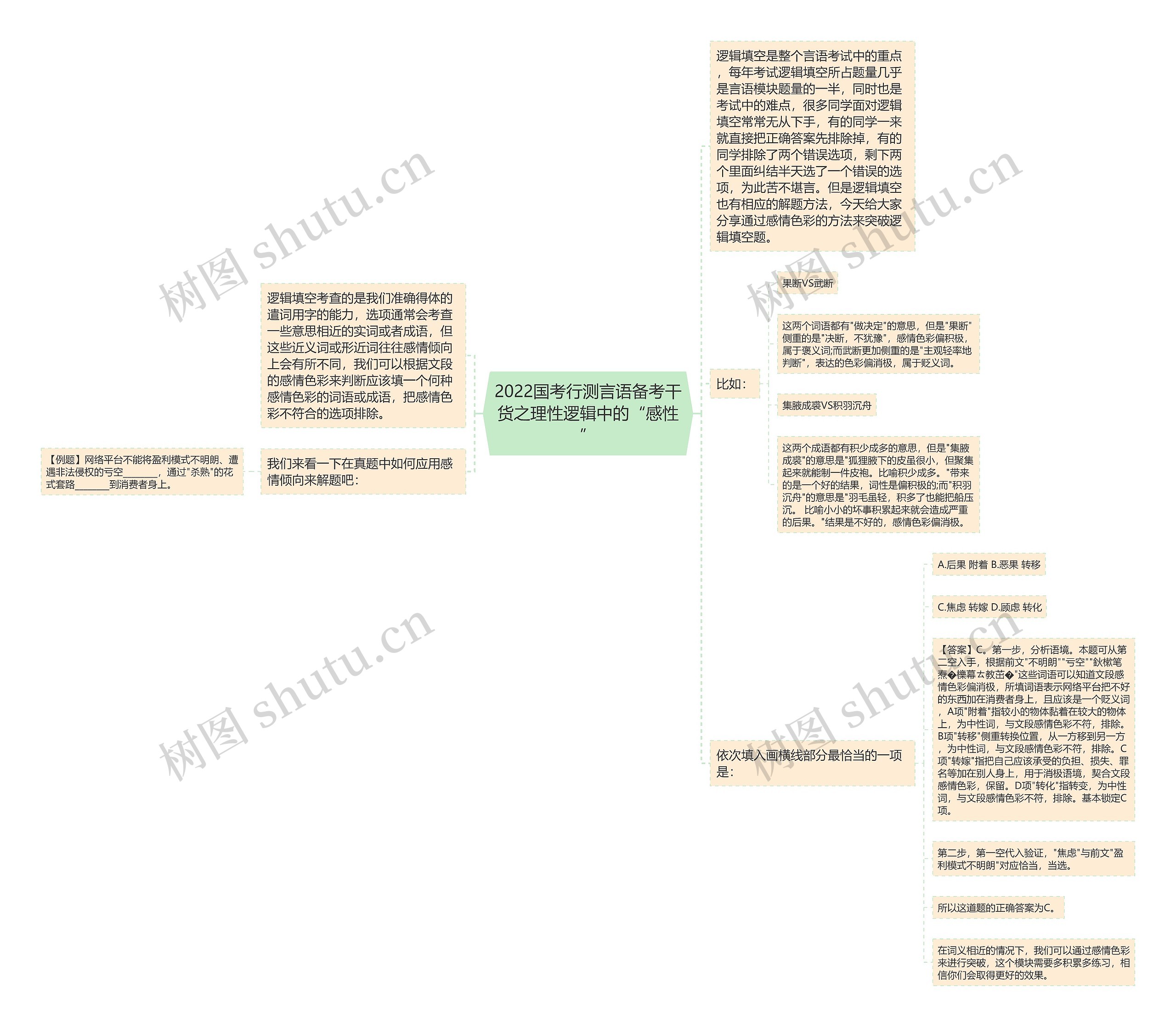 2022国考行测言语备考干货之理性逻辑中的“感性”