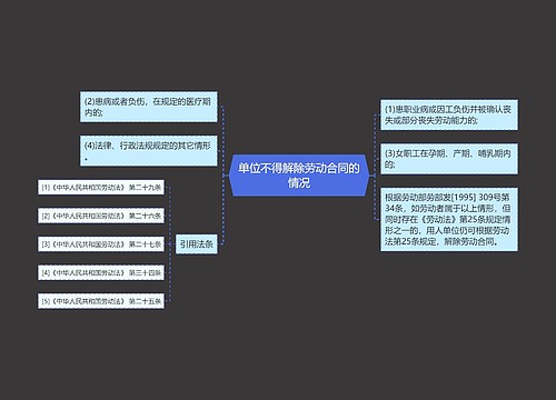 单位不得解除劳动合同的情况