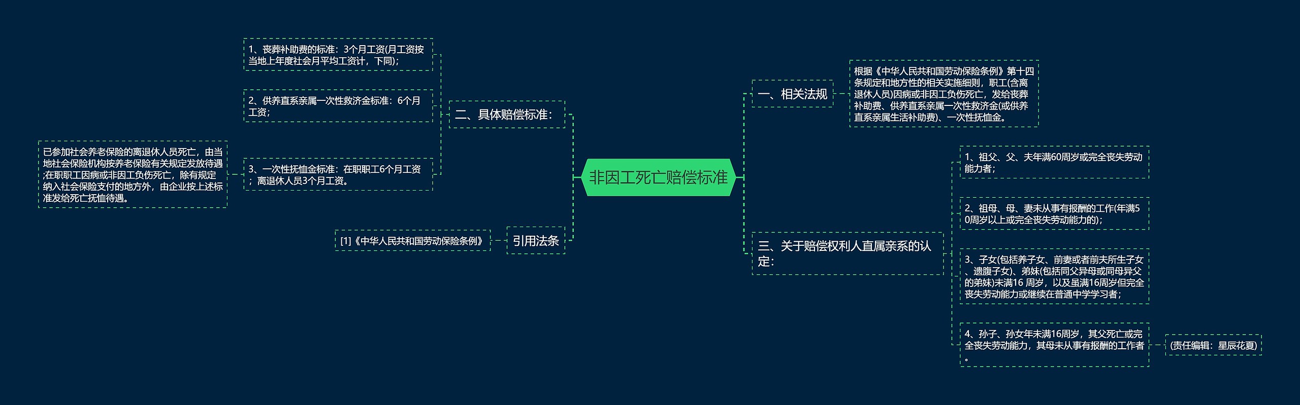 非因工死亡赔偿标准