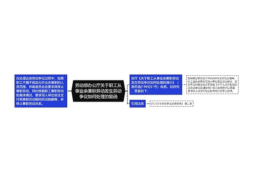 劳动部办公厅关于职工从事业余兼职劳动发生劳动争议如何处理的复函