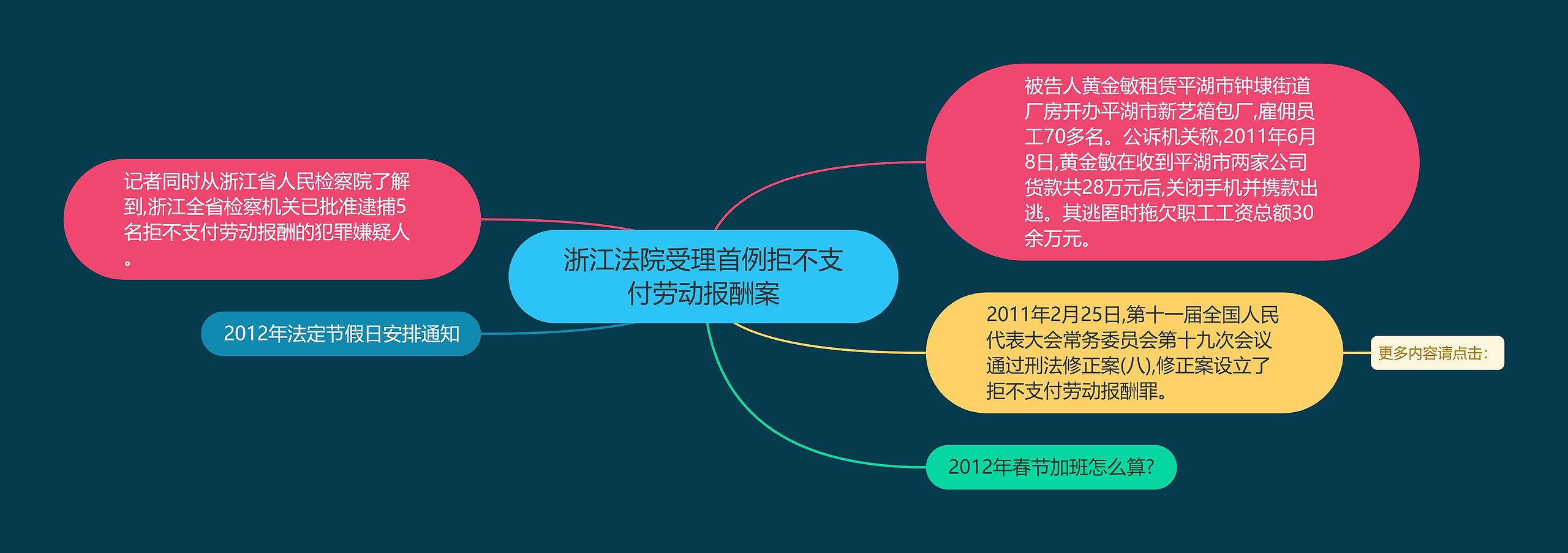 浙江法院受理首例拒不支付劳动报酬案