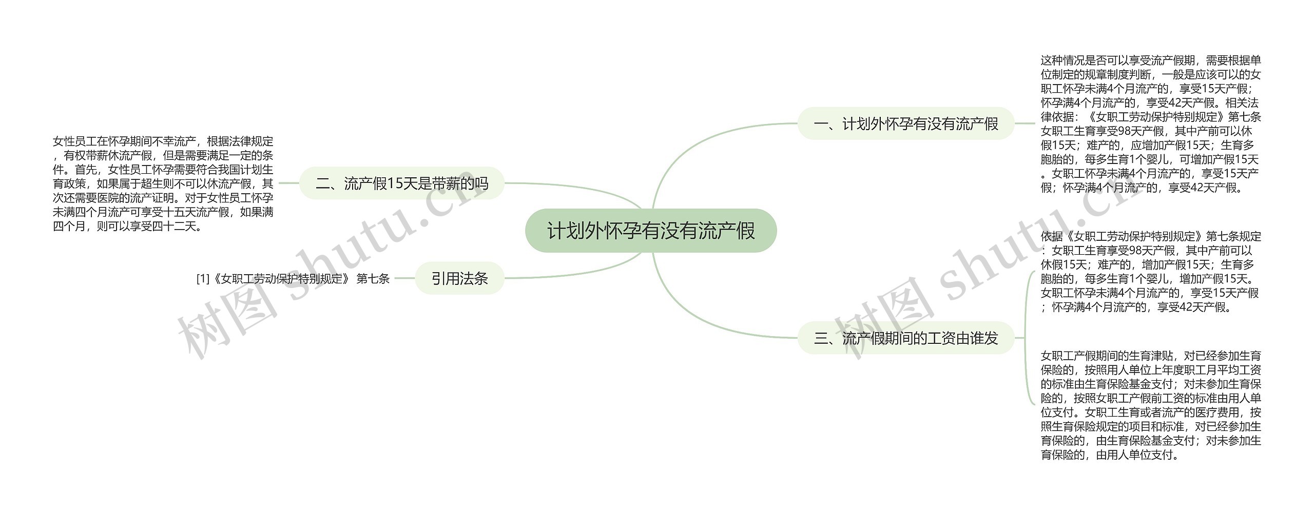 计划外怀孕有没有流产假