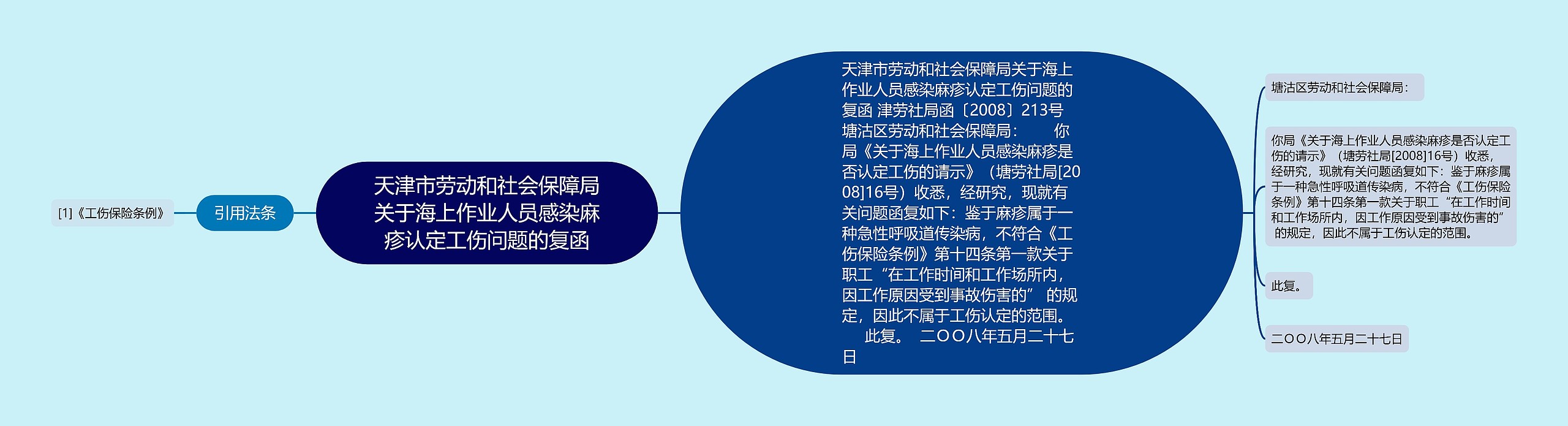 天津市劳动和社会保障局关于海上作业人员感染麻疹认定工伤问题的复函