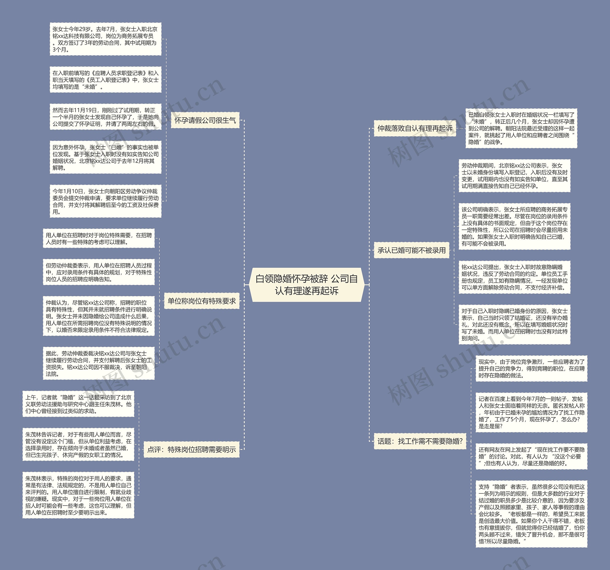 白领隐婚怀孕被辞 公司自认有理遂再起诉思维导图