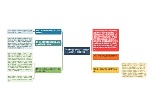 2022年国考申论“归纳总结题”之答题方法