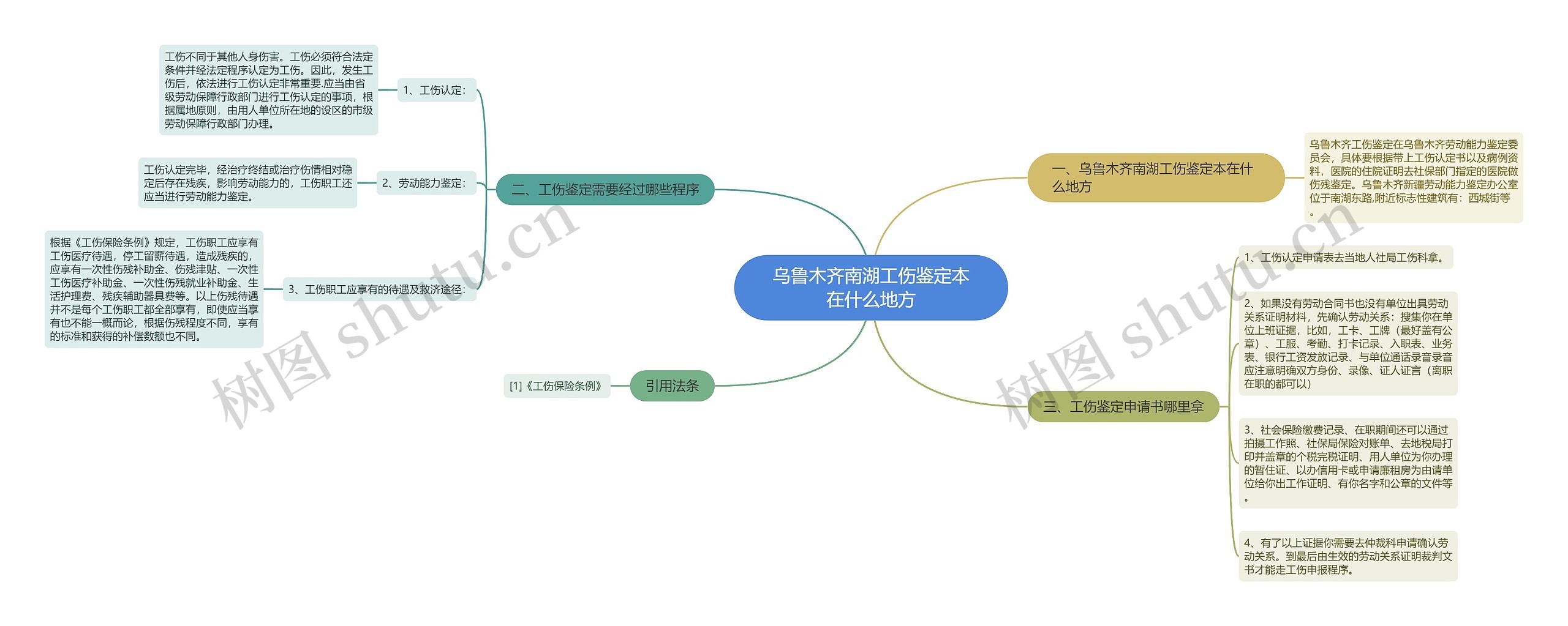 乌鲁木齐南湖工伤鉴定本在什么地方