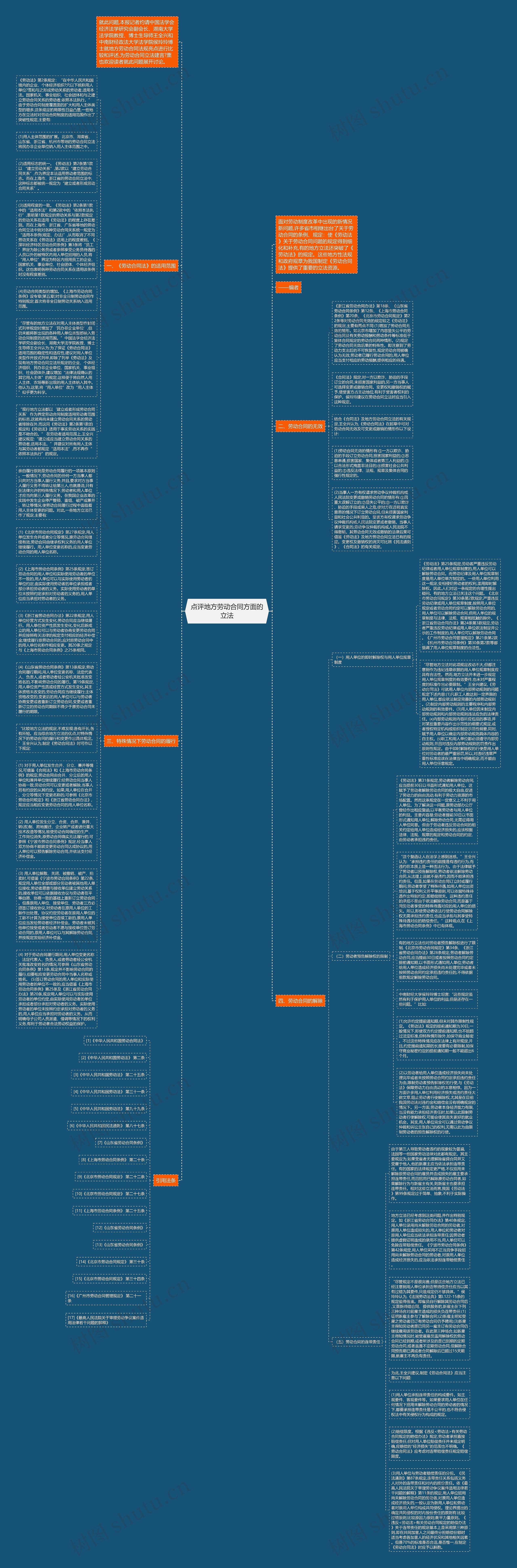 点评地方劳动合同方面的立法思维导图