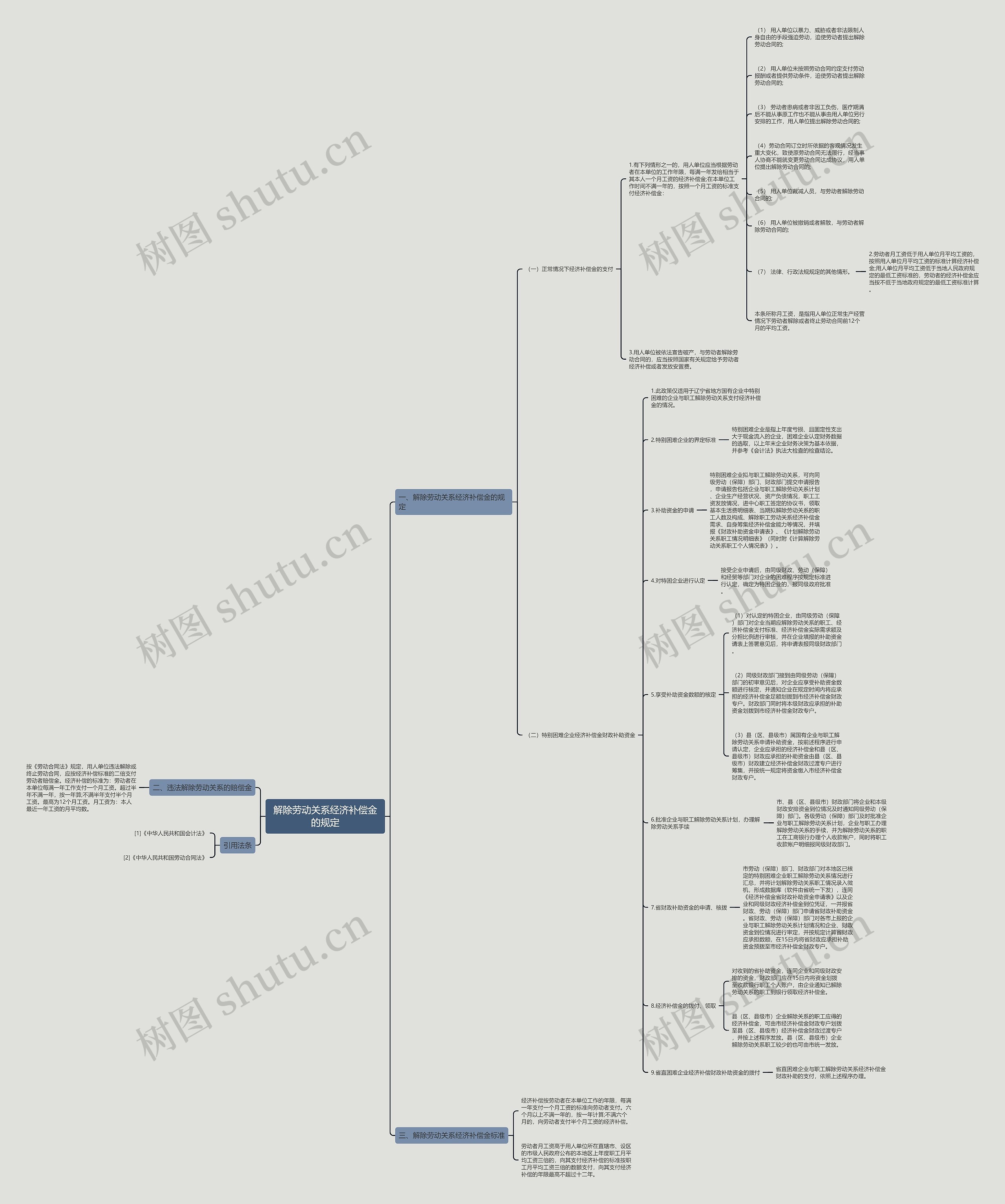 解除劳动关系经济补偿金的规定 解除劳动关系经济补偿金的规定
