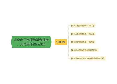 北京市工伤保险基金征缴、支付操作暂行办法