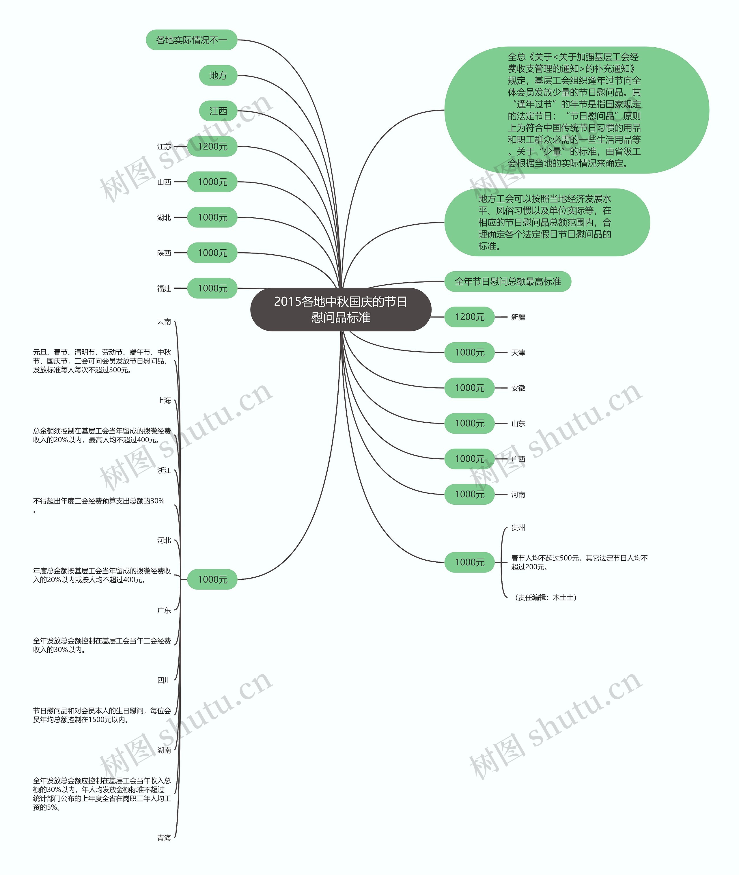 2015各地中秋国庆的节日慰问品标准 2015各地中秋国庆的节日慰问品标准