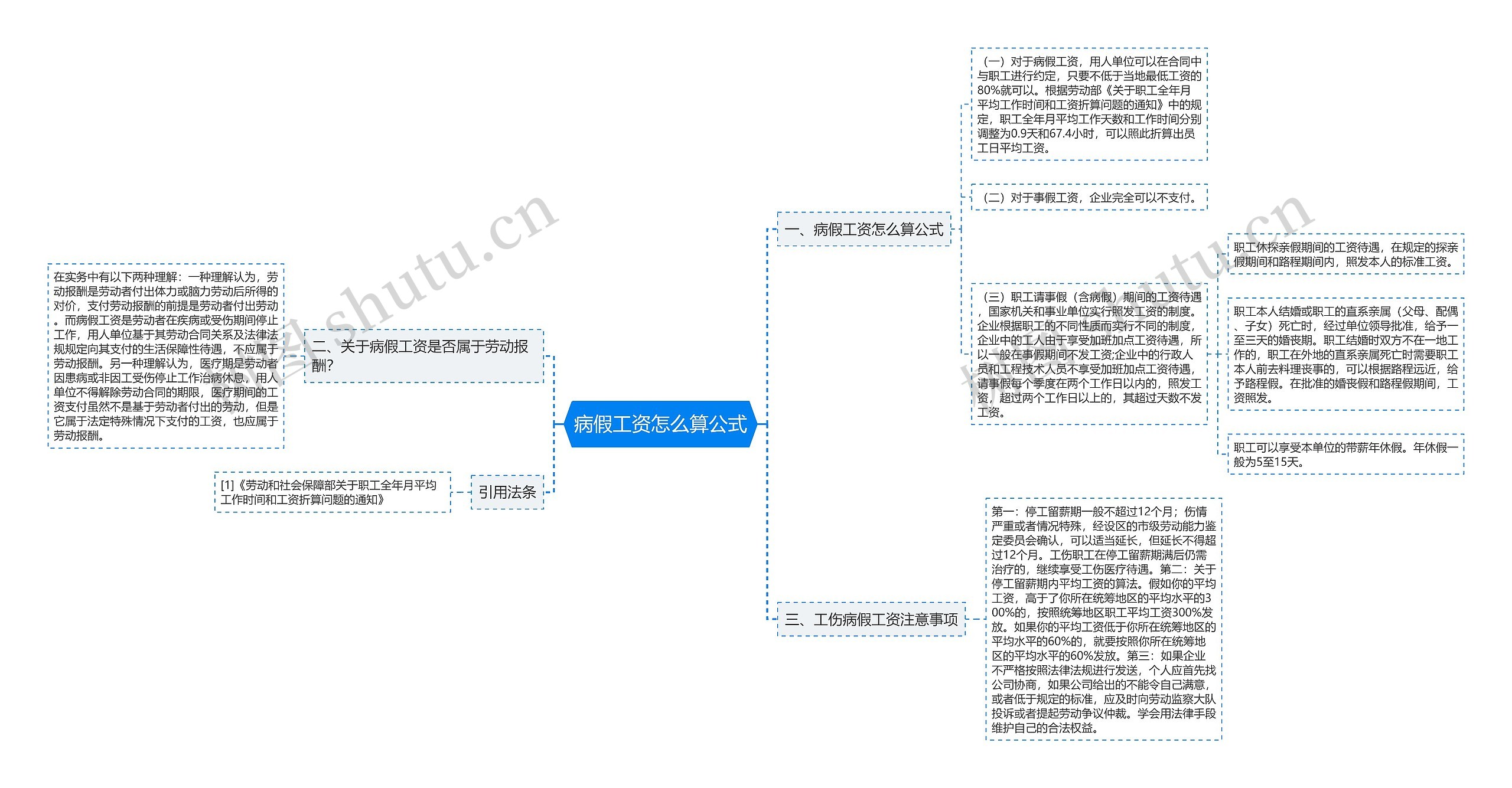 病假工资怎么算公式