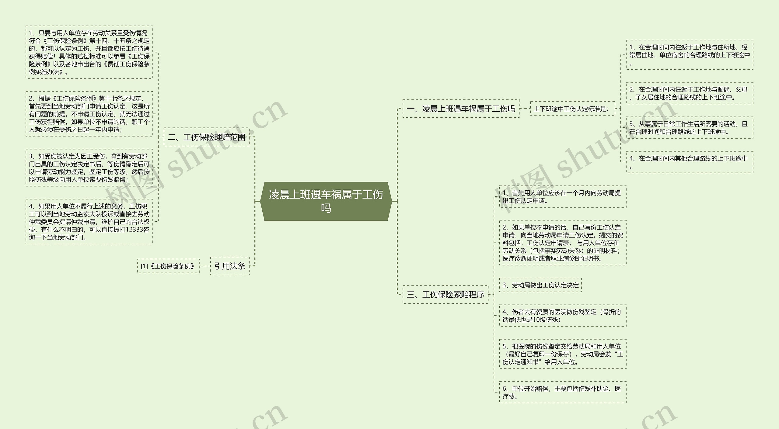 凌晨上班遇车祸属于工伤吗思维导图