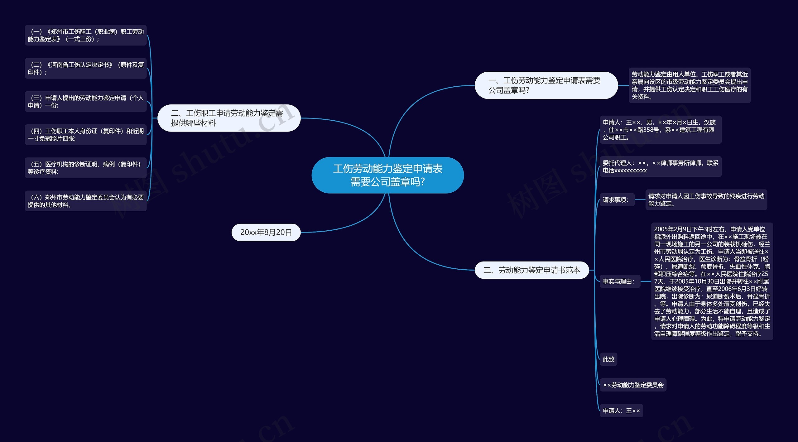 工伤劳动能力鉴定申请表需要公司盖章吗?思维导图