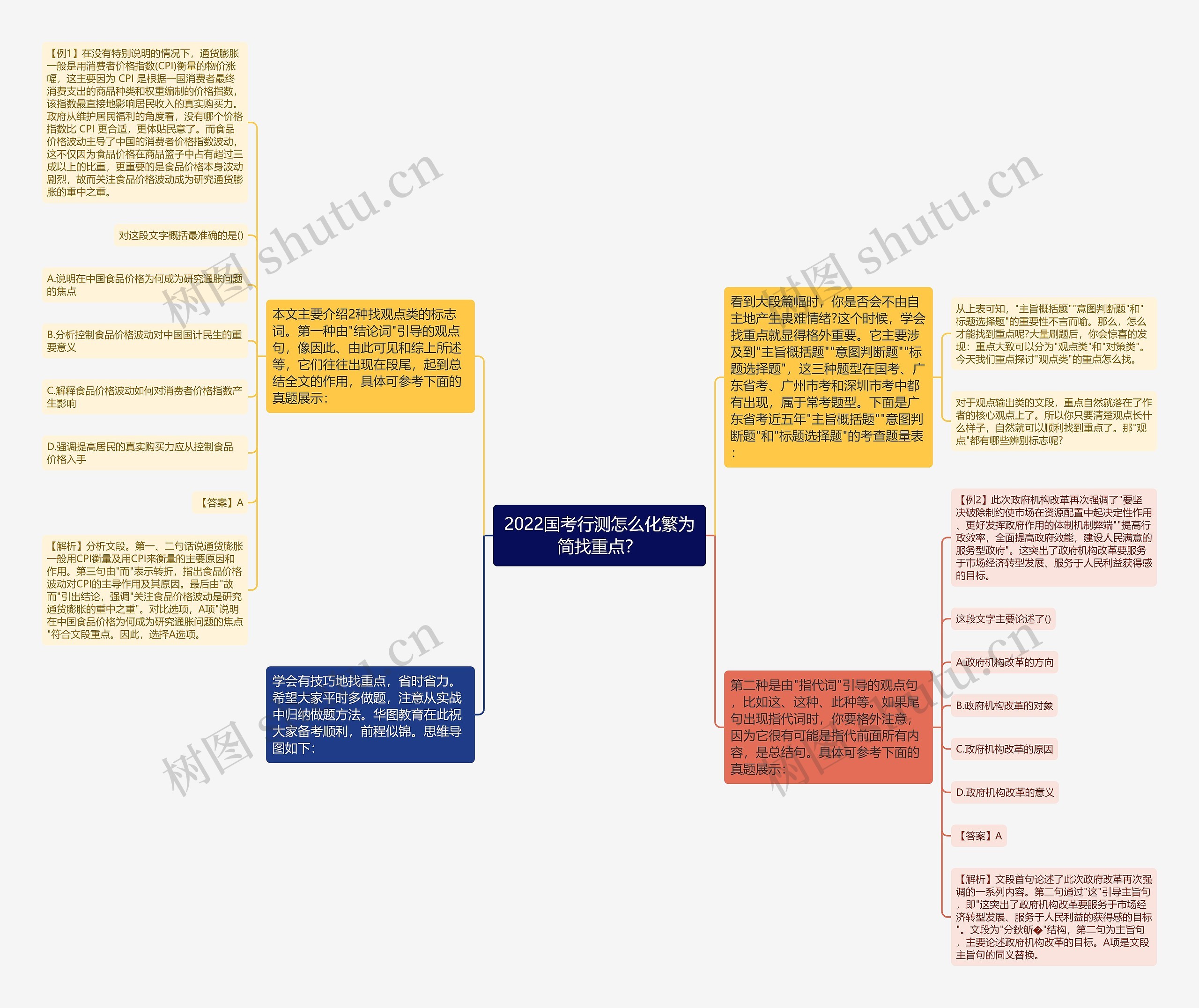 2022国考行测怎么化繁为简找重点? 2022国考行测怎么化繁为简找重点?