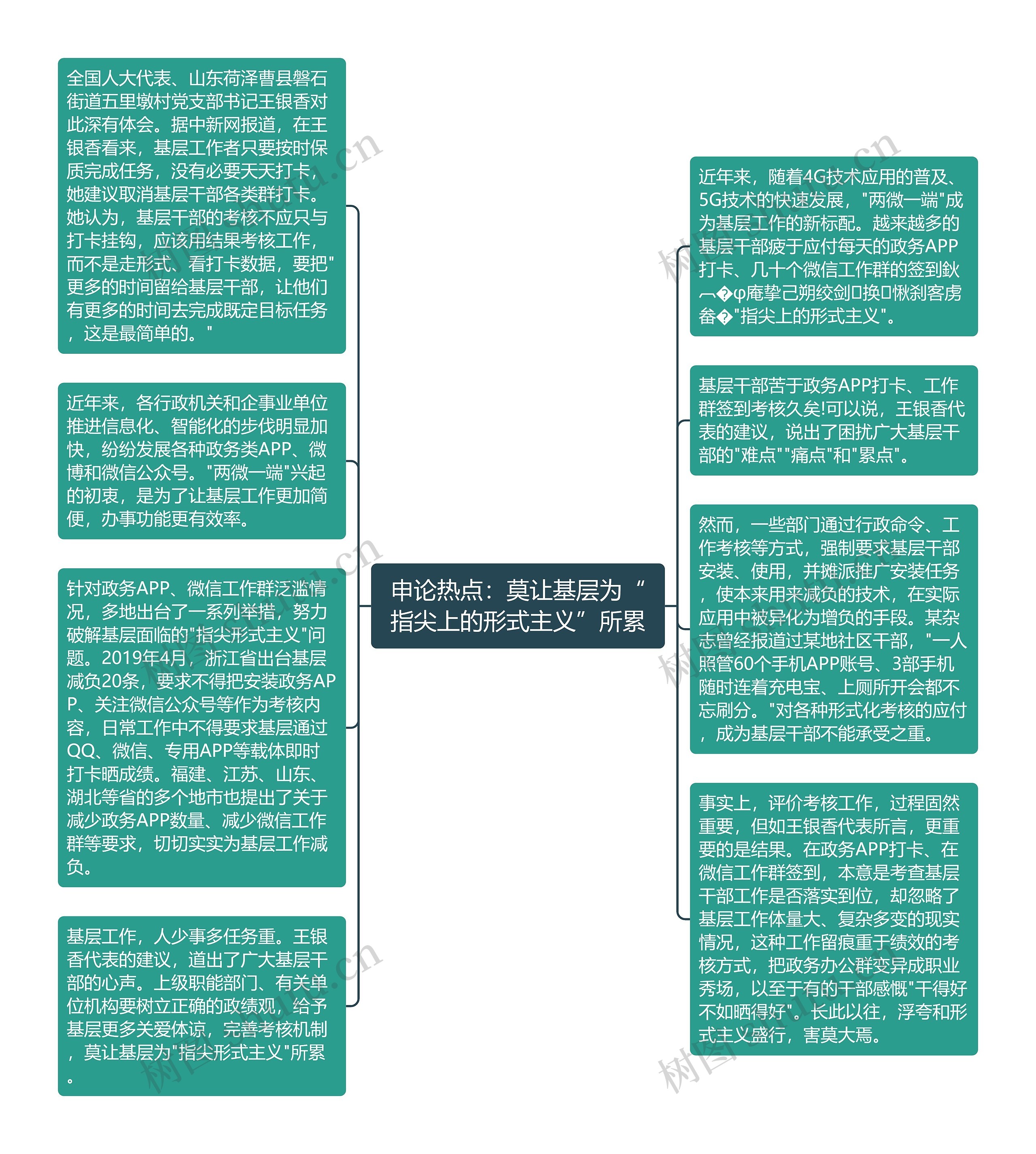 申论热点：莫让基层为“指尖上的形式主义”所累