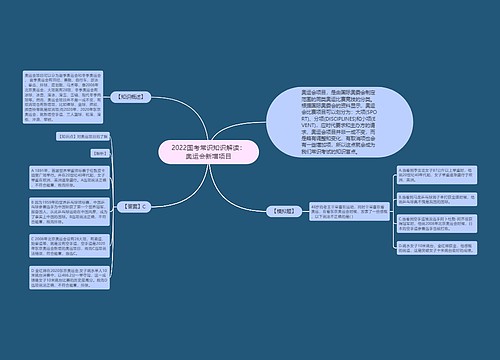 2022国考常识知识解读：奥运会新增项目