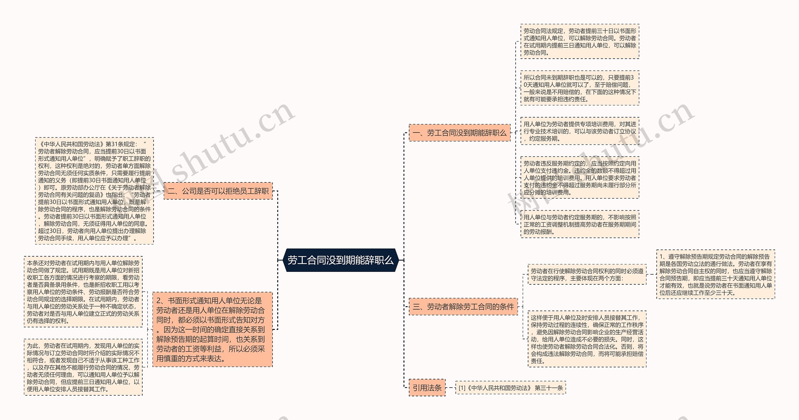 劳工合同没到期能辞职么