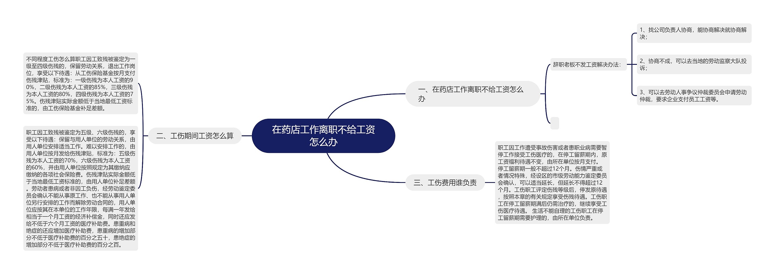 在药店工作离职不给工资怎么办