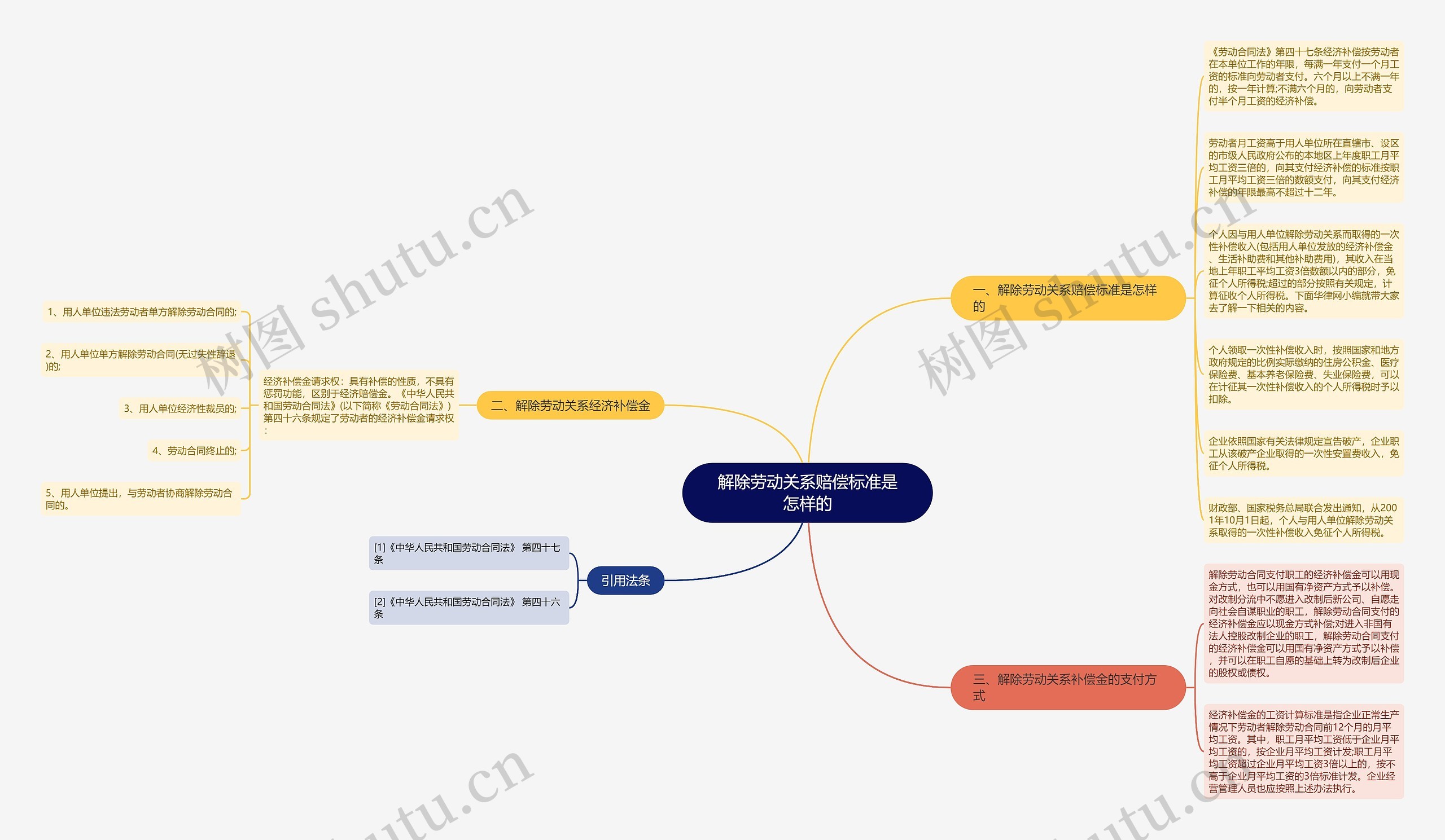 解除劳动关系赔偿标准是怎样的 解除劳动关系赔偿标准是怎样的