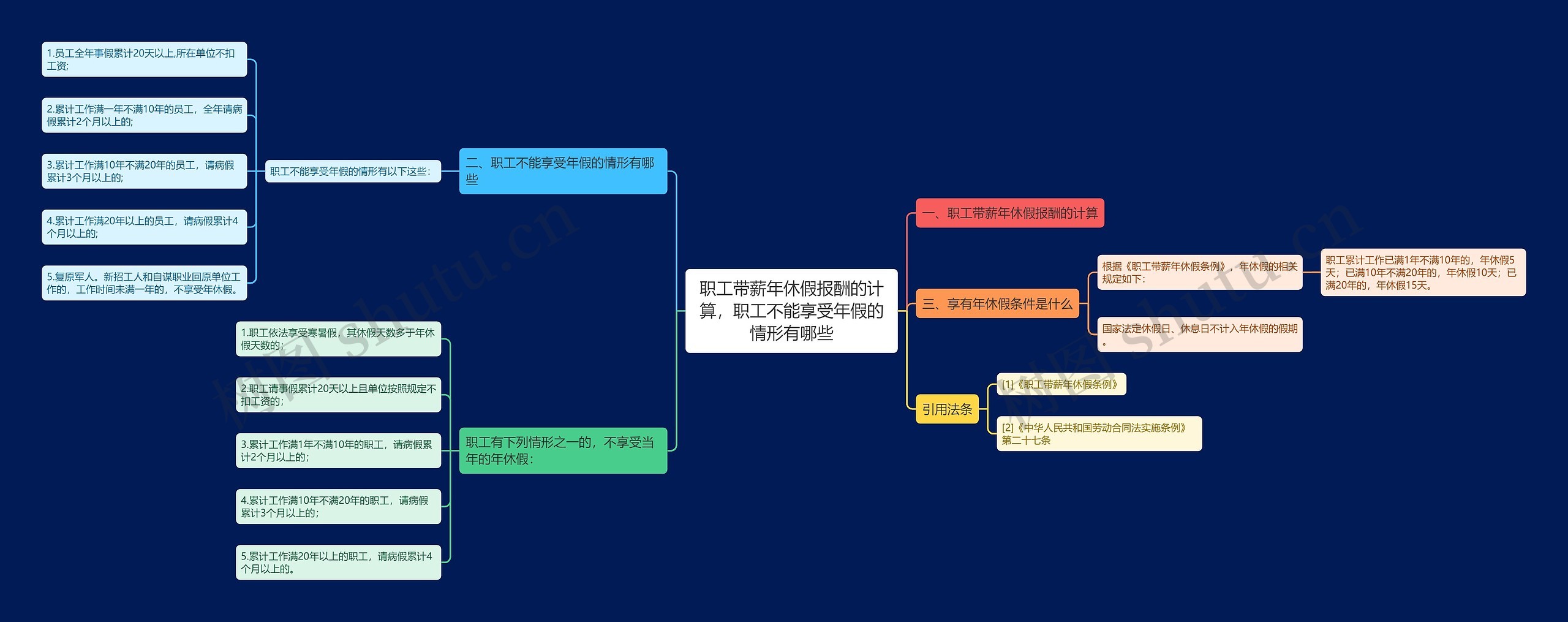 职工带薪年休假报酬的计算,职工不能享受年假的情形有哪些 职工带薪年休假报酬的计算,职工不能享受年假的情形有哪些