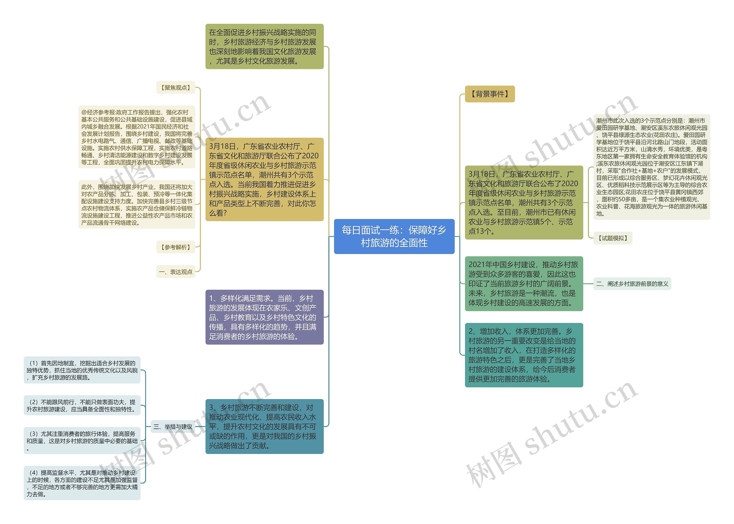 每日面试一练：保障好乡村旅游的全面性思维导图