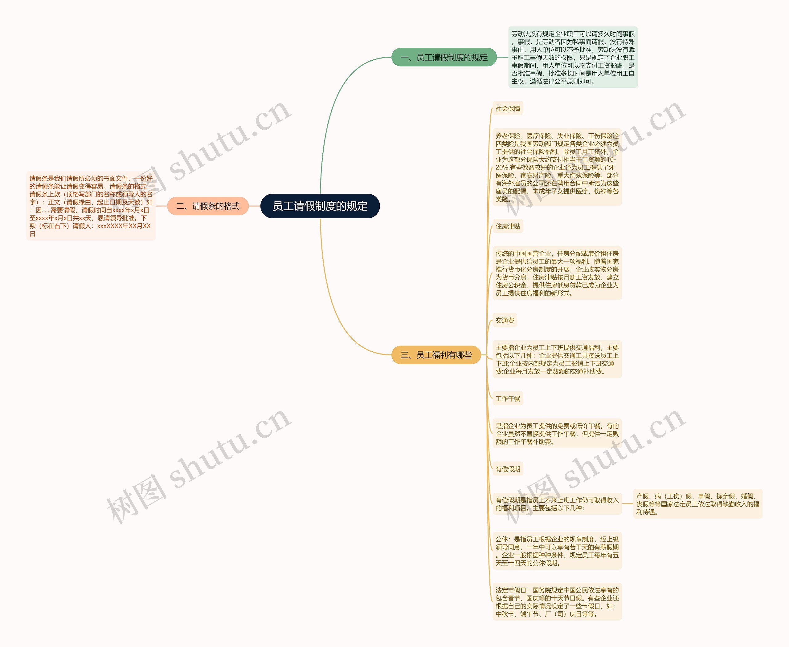 员工请假制度的规定思维导图