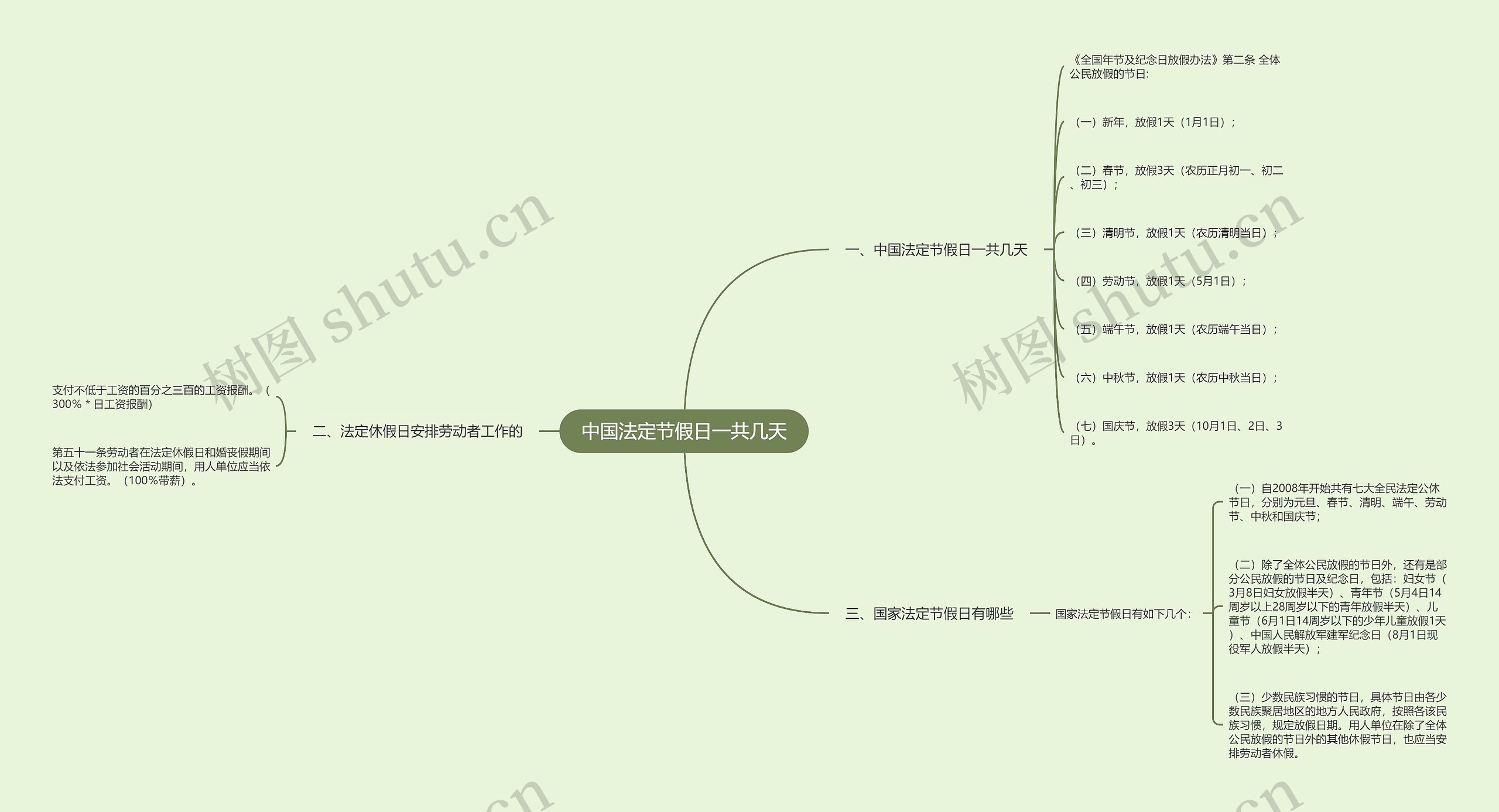 中国法定节假日一共几天