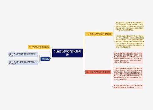 发生劳动争议如何化解纠纷